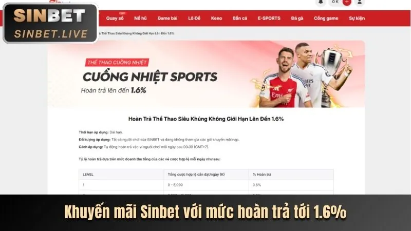 Hoàn trả hàng tuần cho người chơi Nổ Hũ 888p30